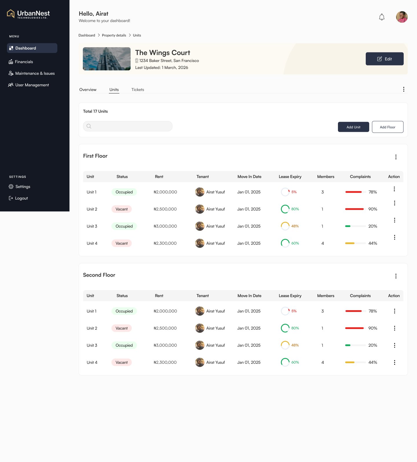 UrbanNest property and units dashboard